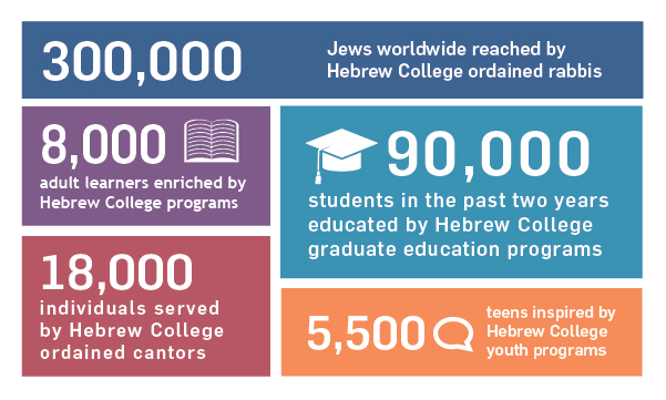 power of numbers graphic