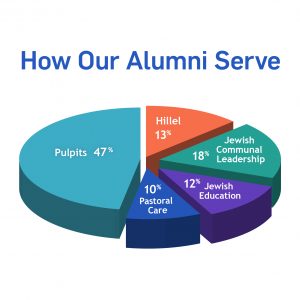 RS alumni pie chart